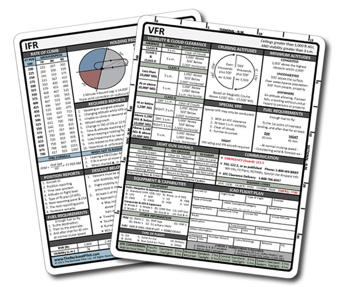 Reference Cards - Backseat Pilot