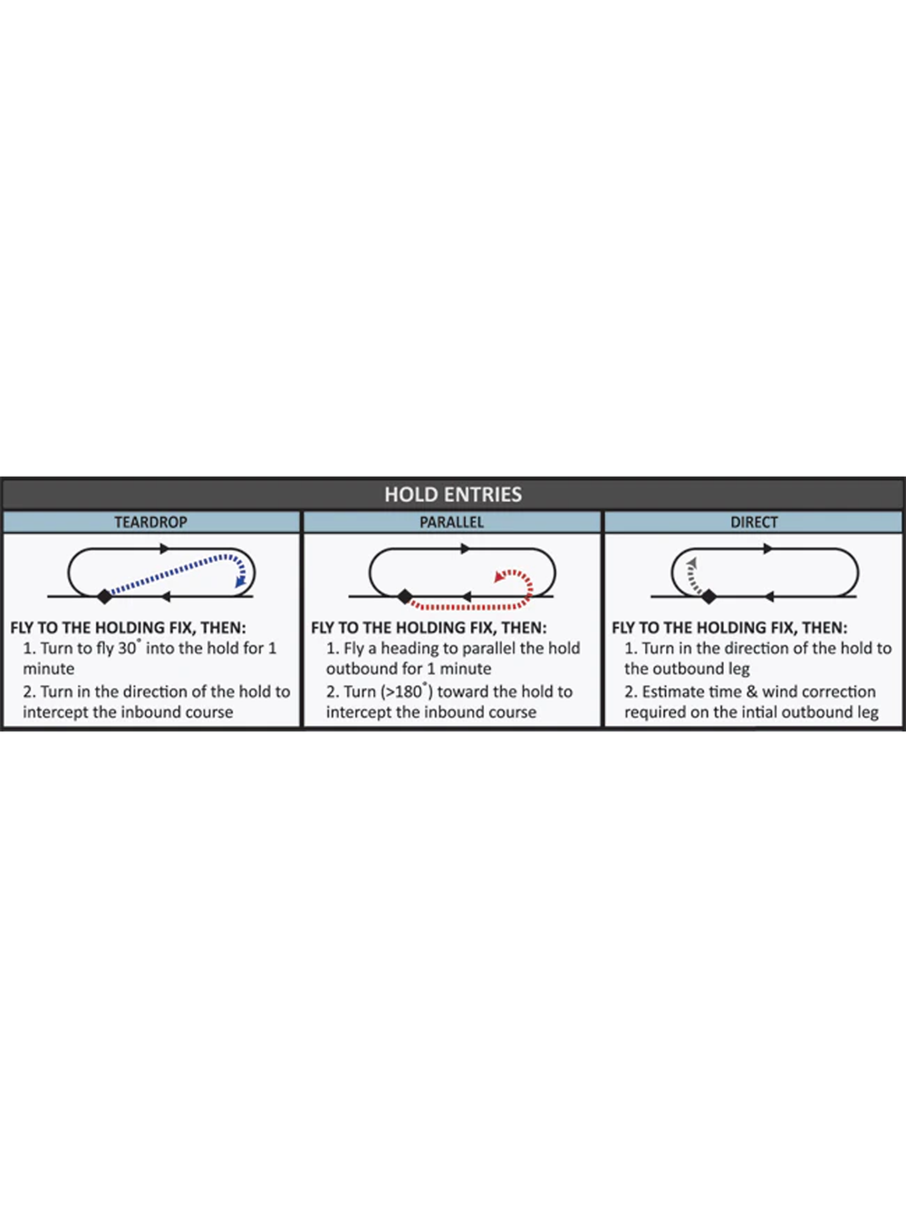 Hold Point Table Holds Reference Card